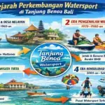 Sejarah Perkembangan Watersport Tanjung Benoa